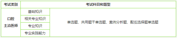 口腔主治医师考试科目简介