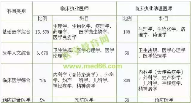 临床执业医师