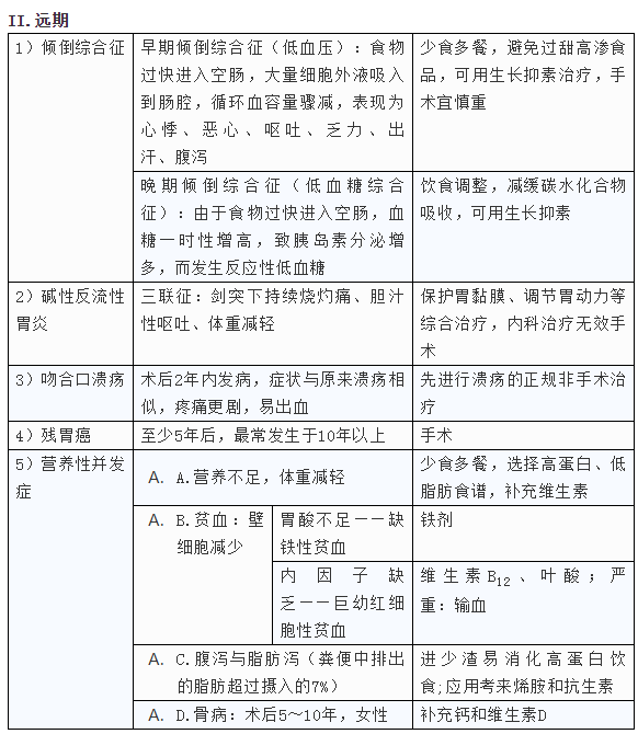 胃大部切除术后并发症