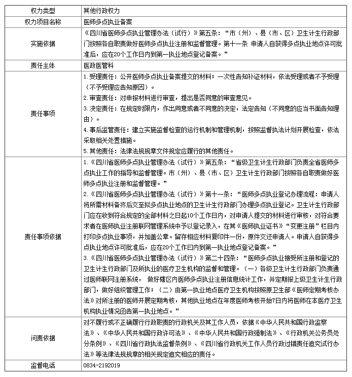 2018年四川省凉山州医师多点执业管理办法