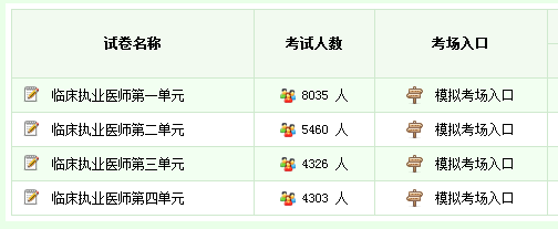 历年临床执业医师资格考试模拟题仿真练习