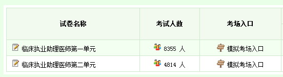 历年临床执业助理医师考试模拟题仿真练习