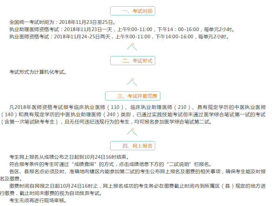 贵州铜仁市2018年临床执业医师“一年两试”报名/缴/准考证打印通知