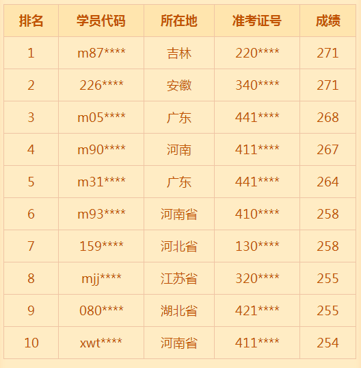 2018年临床助理医师考试通过率低？医学教育网表示不服！