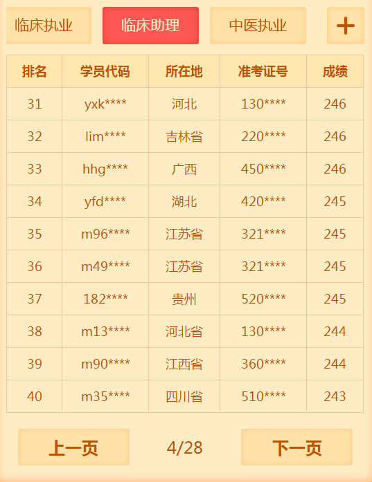 2018年临床助理医师考试通过率低？医学教育网表示不服！