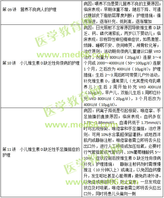 内分泌、营养及代谢疾病病人的护理