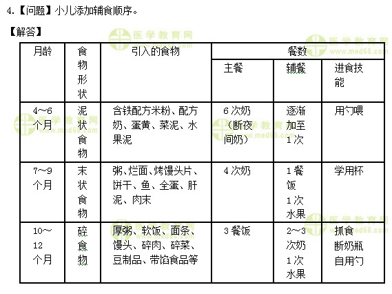 医学教育网初级护师：《答疑周刊》2019年第16期