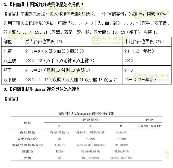 医学教育网中级主管护师：《答疑周刊》2019年第16期