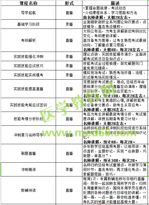 临床助理医师考试网络辅导