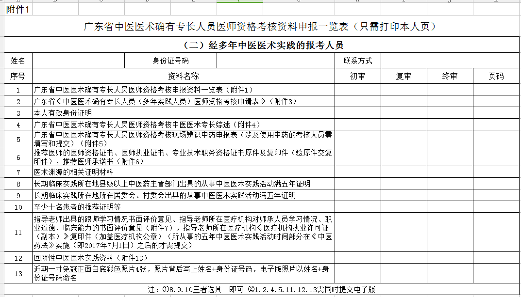 报考广东省2018年中医医术确有专长人员医师资格考核资料