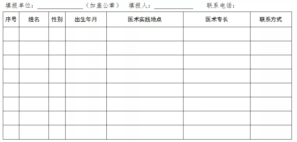 民间中医们，河北省中医医术确有专长县级中医药主管部门登记、备案方法！