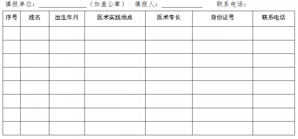 民间中医们，河北省中医医术确有专长县级中医药主管部门登记、备案方法！