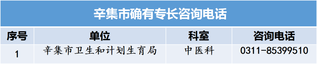 河北省中医专长医师资格考试各县区卫计局咨询电话