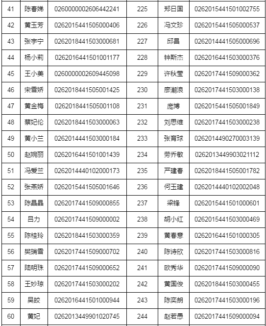 湛江市2018年执业药师资格考试考后复核时间/材料/地点通知