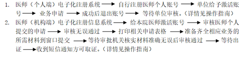 执业助理医师注册流程图