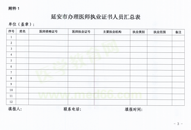 陕西省延安市2018年医师资格考试证书注册要求及注册表填写说明