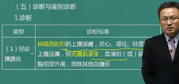 急性胰腺炎的诊断标准