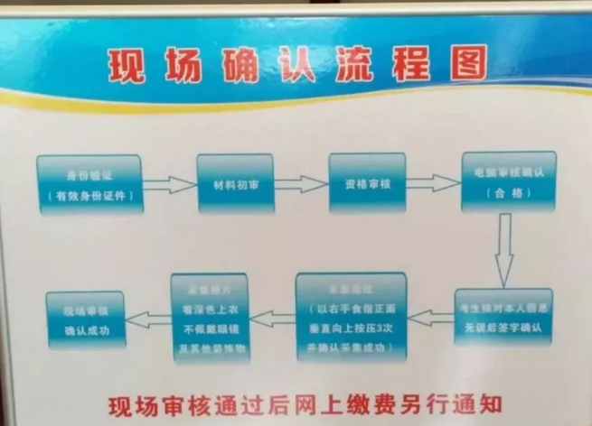 临床执业助理网上报名