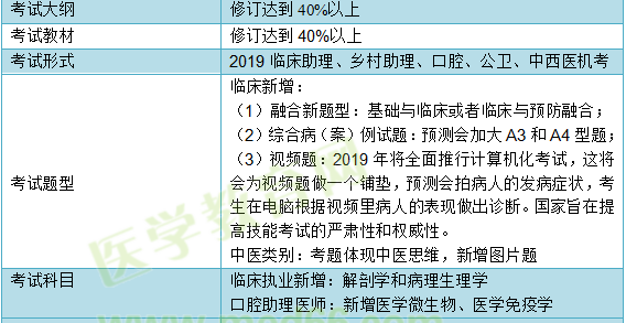 医师资格考试改革