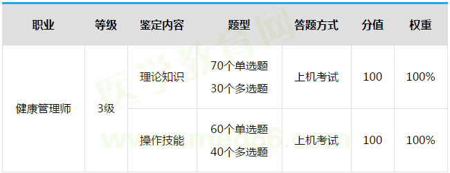 医学教育网整理