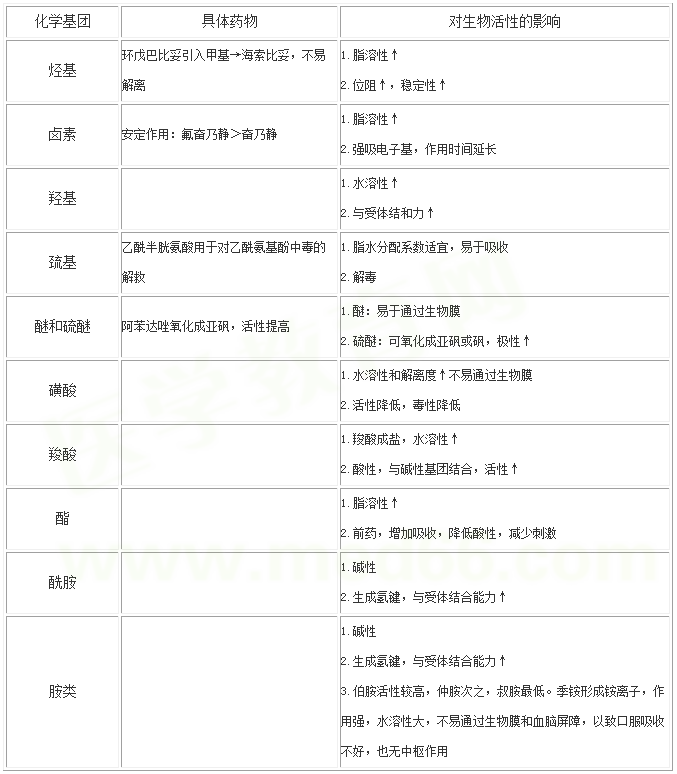 医学教育网整理