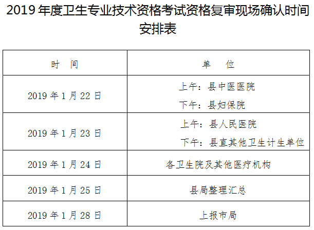 2019年度卫生专业技术资格考试资格复审时间安排表-医学教育网编辑整理