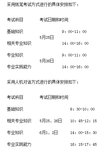 2019年卫生资格考试时间