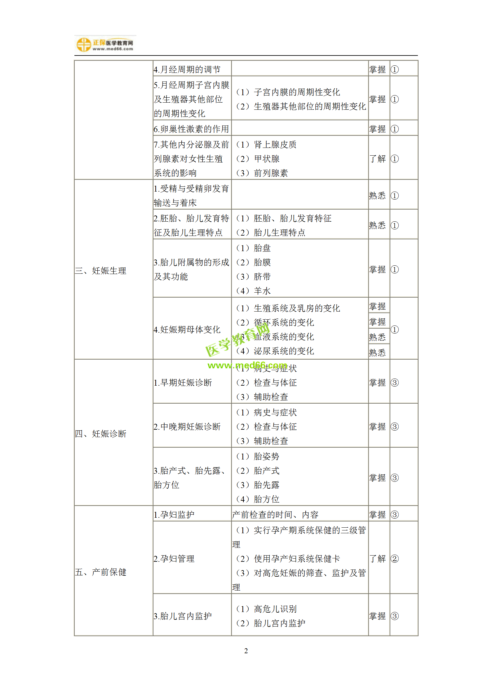 2019年妇产科主治考试备考指南，一文看懂！