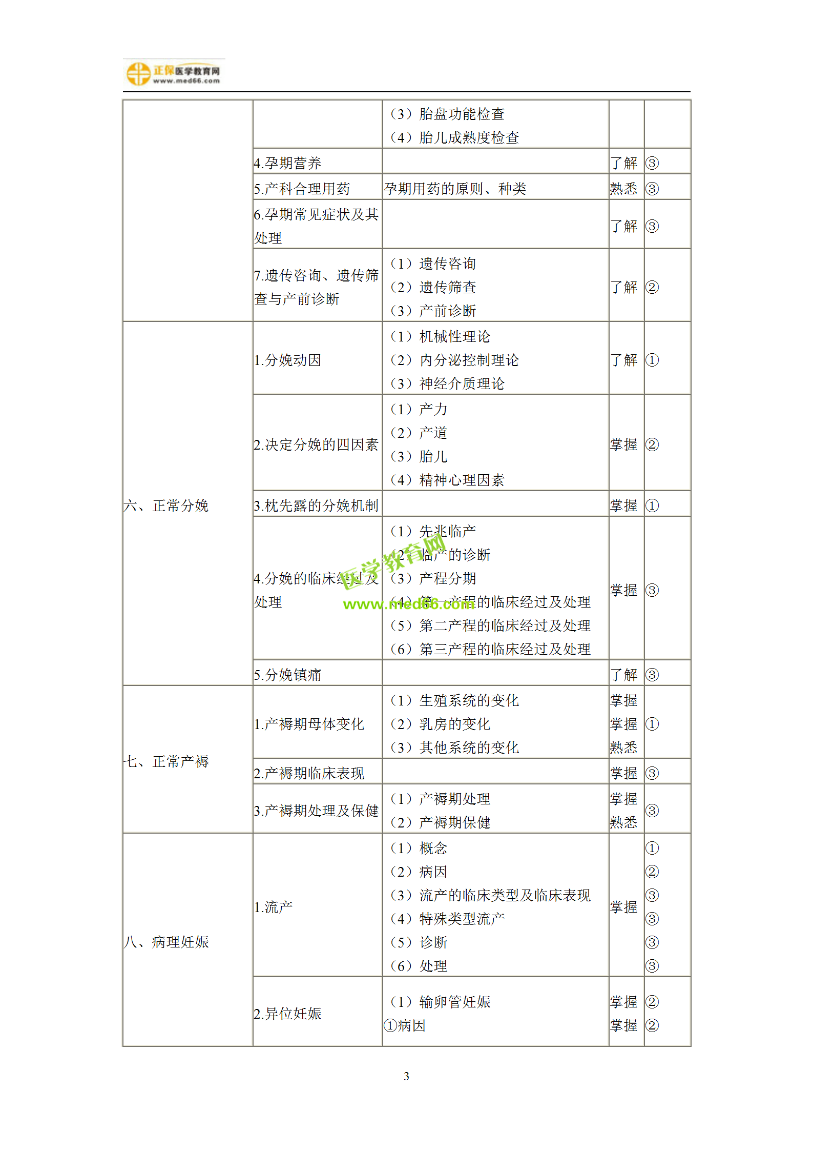 2019年妇产科主治考试备考指南，一文看懂！