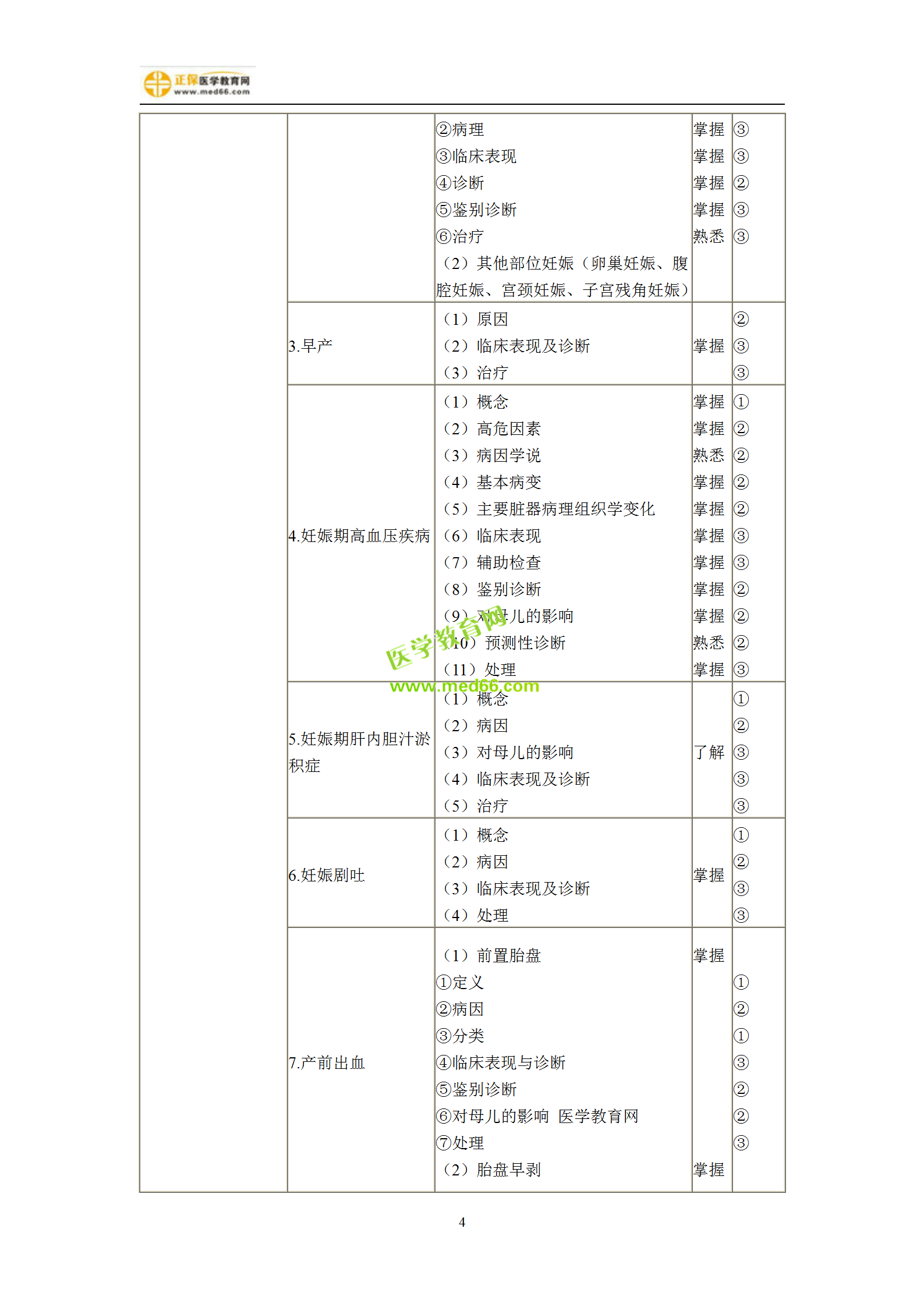 2019年妇产科主治考试备考指南，一文看懂！