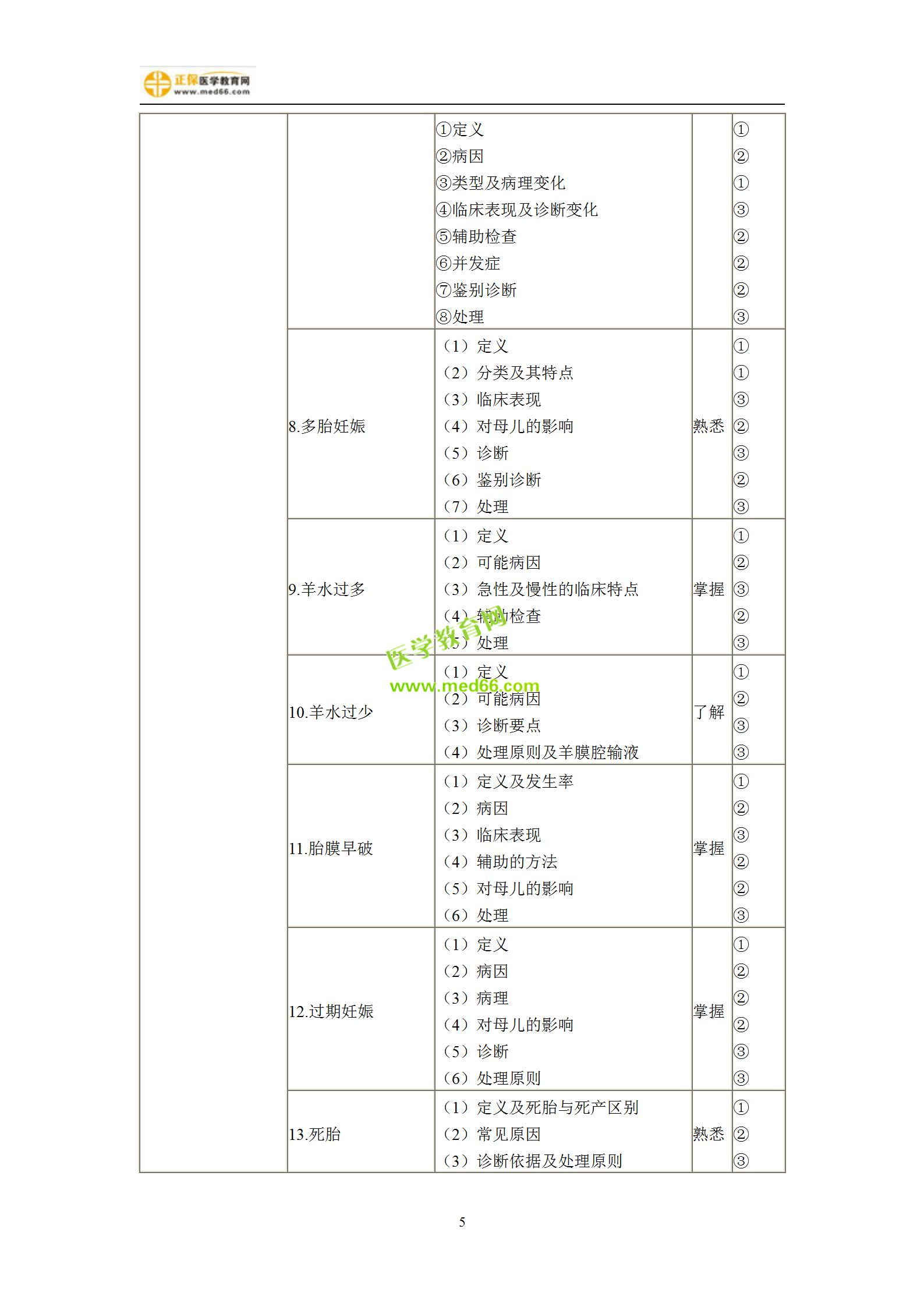 2019年妇产科主治考试备考指南，一文看懂！