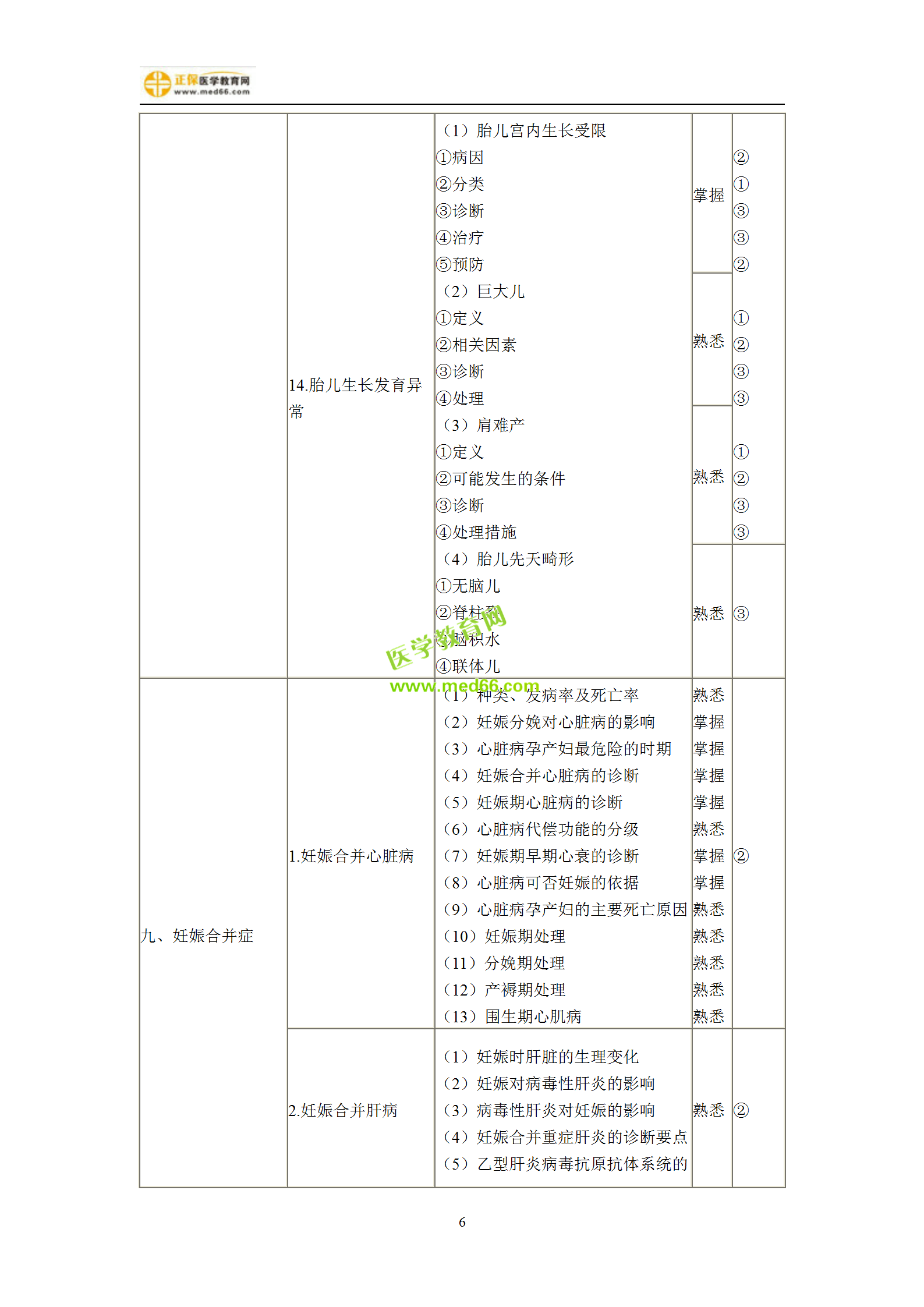 2019年妇产科主治考试备考指南，一文看懂！