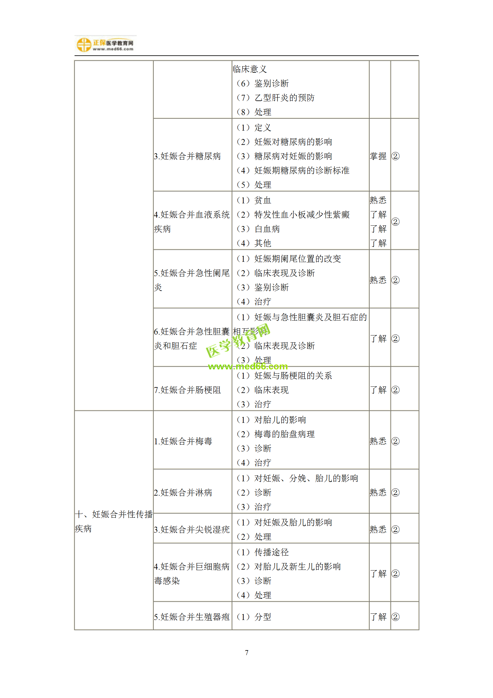 2019年妇产科主治考试备考指南，一文看懂！