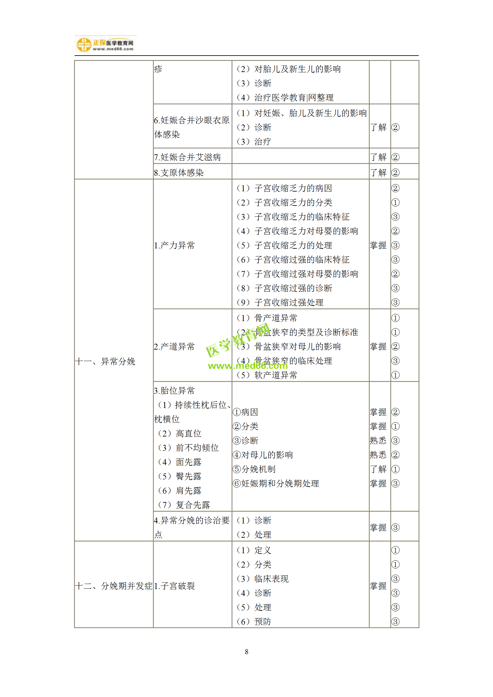 2019年妇产科主治考试备考指南，一文看懂！