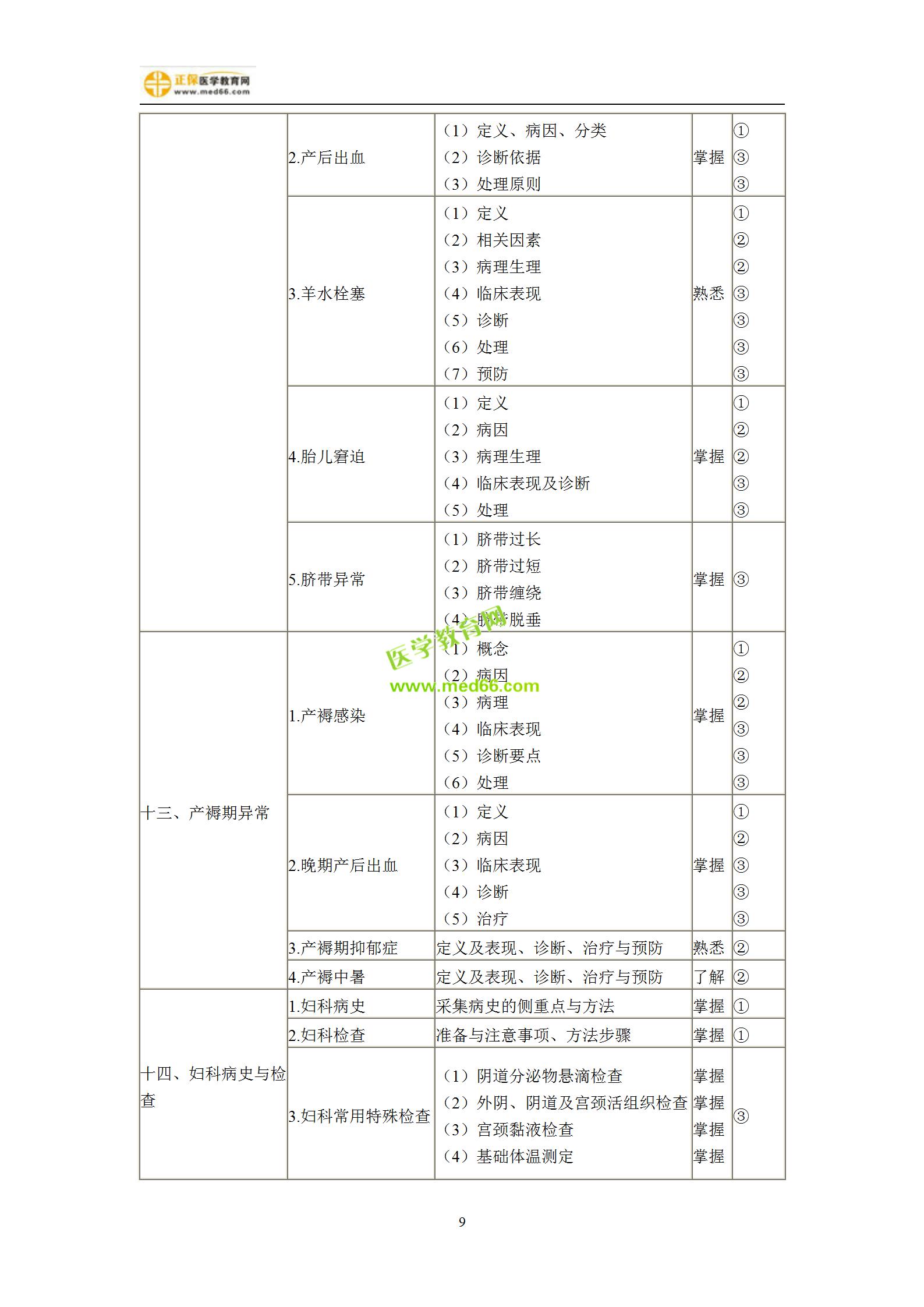 2019年妇产科主治考试备考指南，一文看懂！