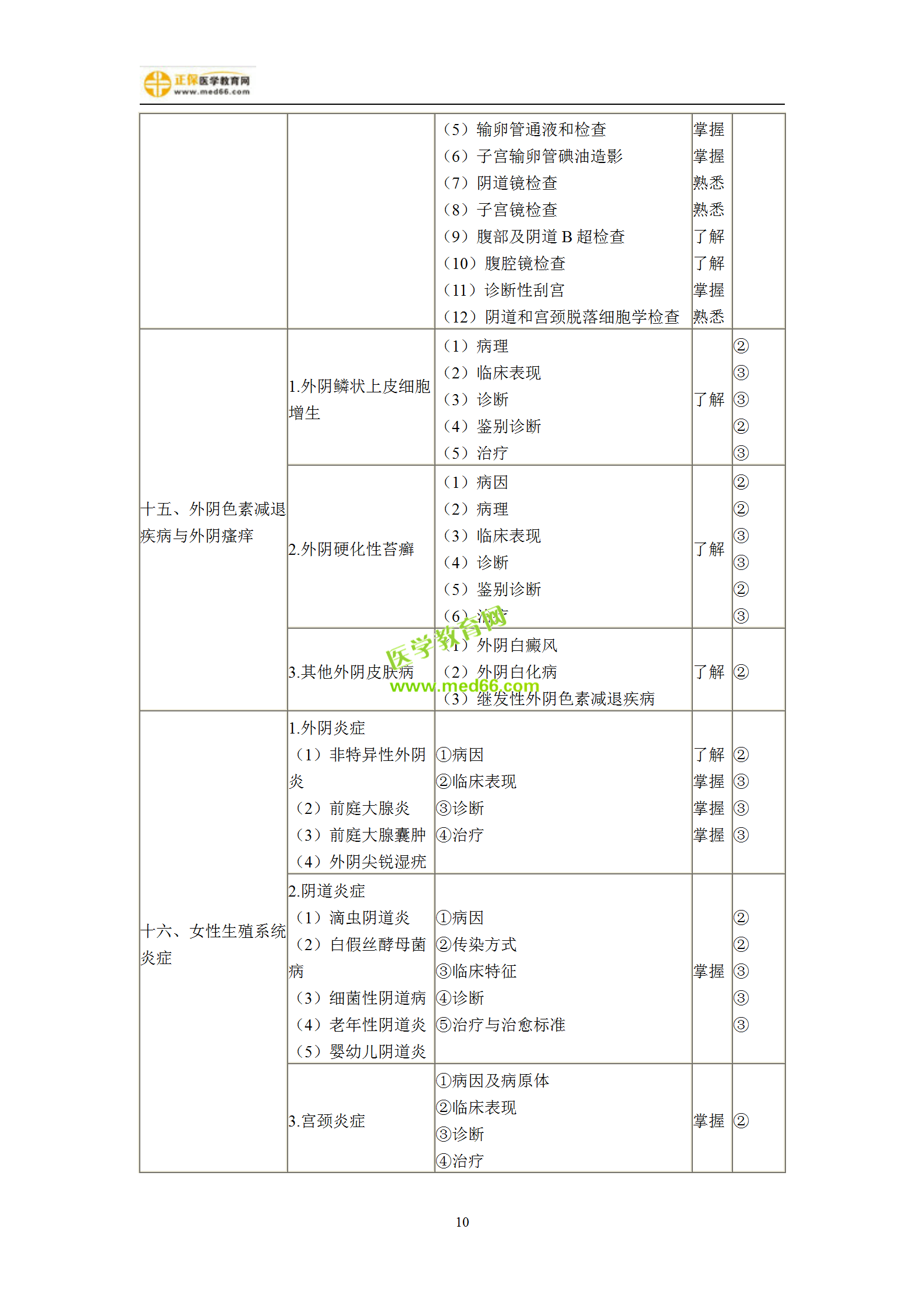 2019年妇产科主治考试备考指南，一文看懂！