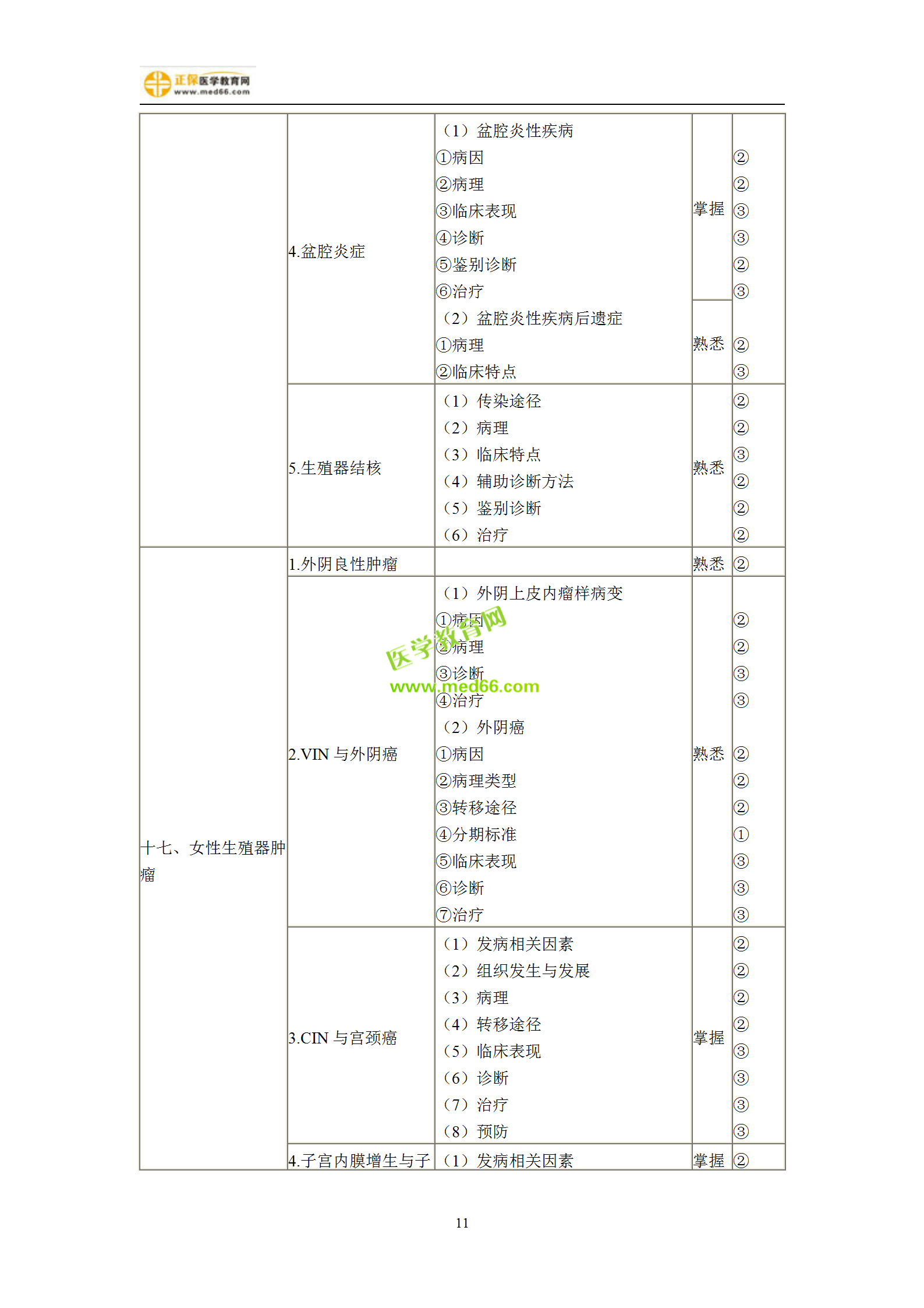 2019年妇产科主治考试备考指南，一文看懂！