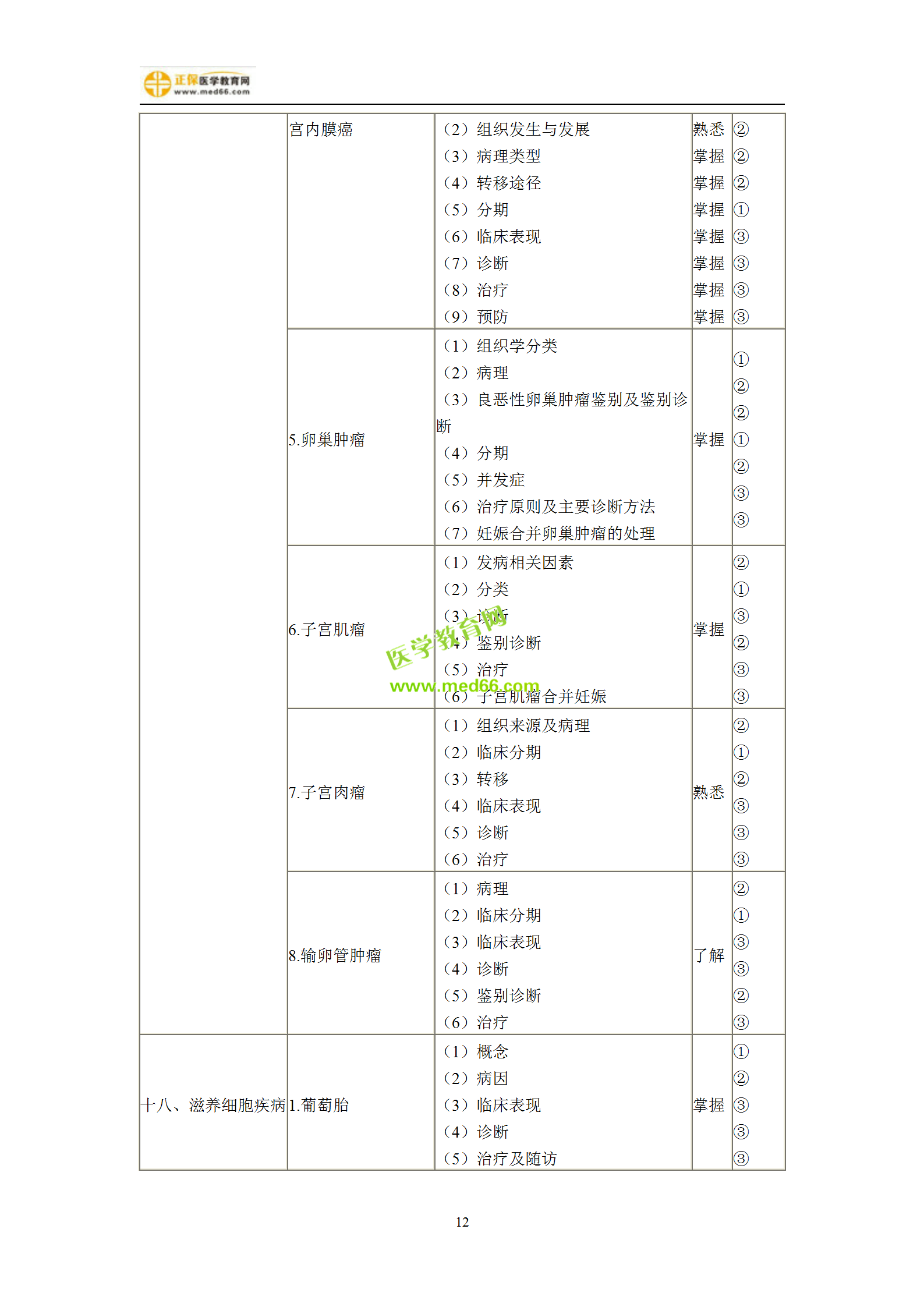 2019年妇产科主治考试备考指南，一文看懂！