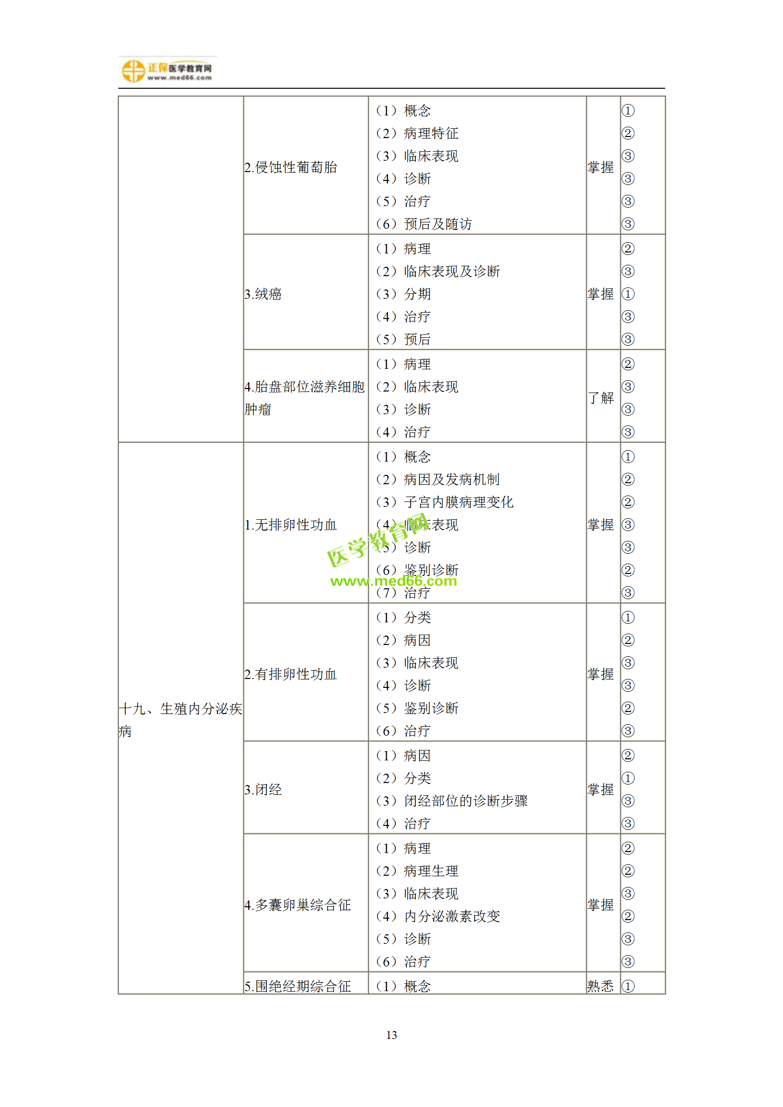 2019年妇产科主治考试备考指南，一文看懂！