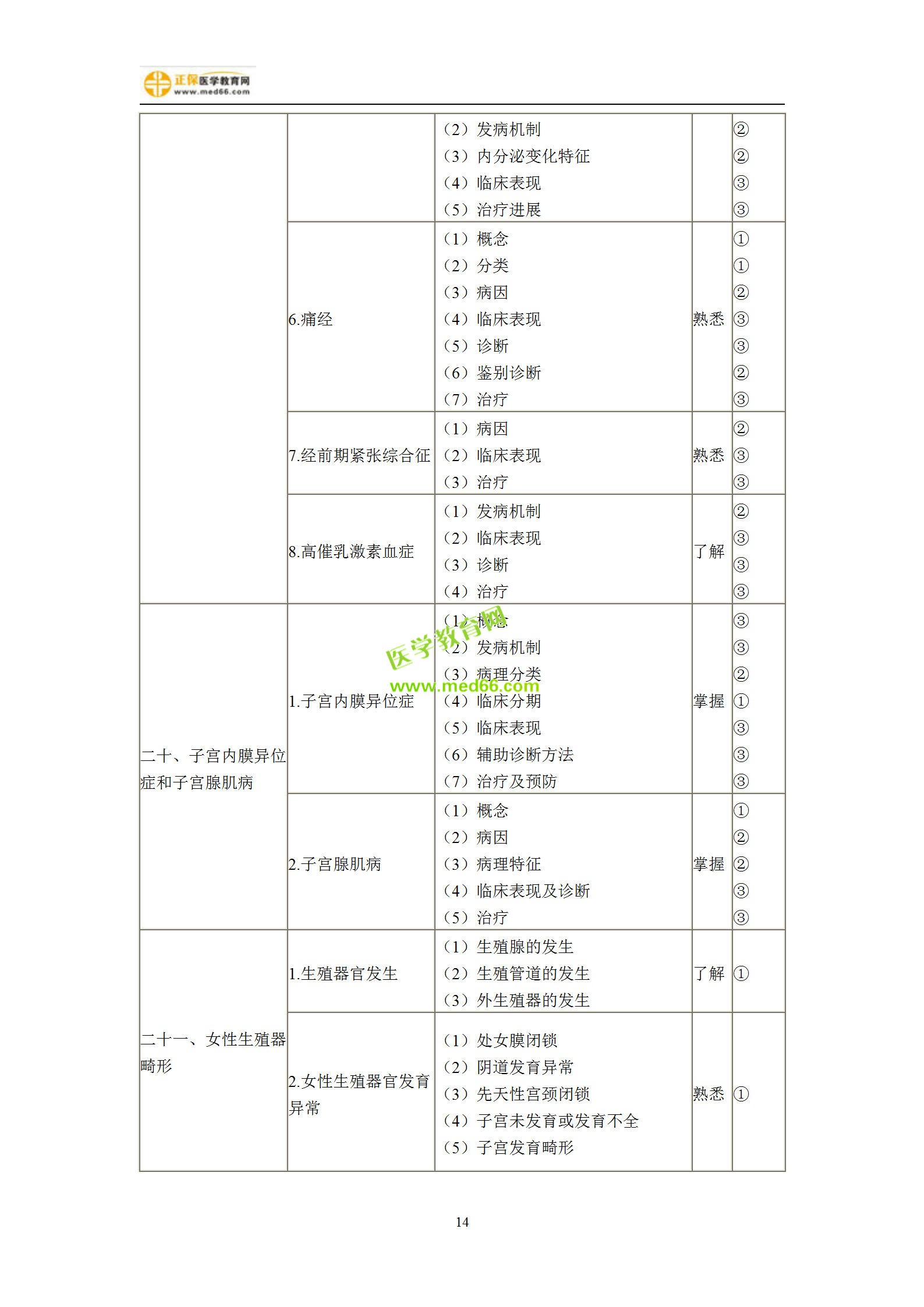 2019年妇产科主治考试备考指南，一文看懂！