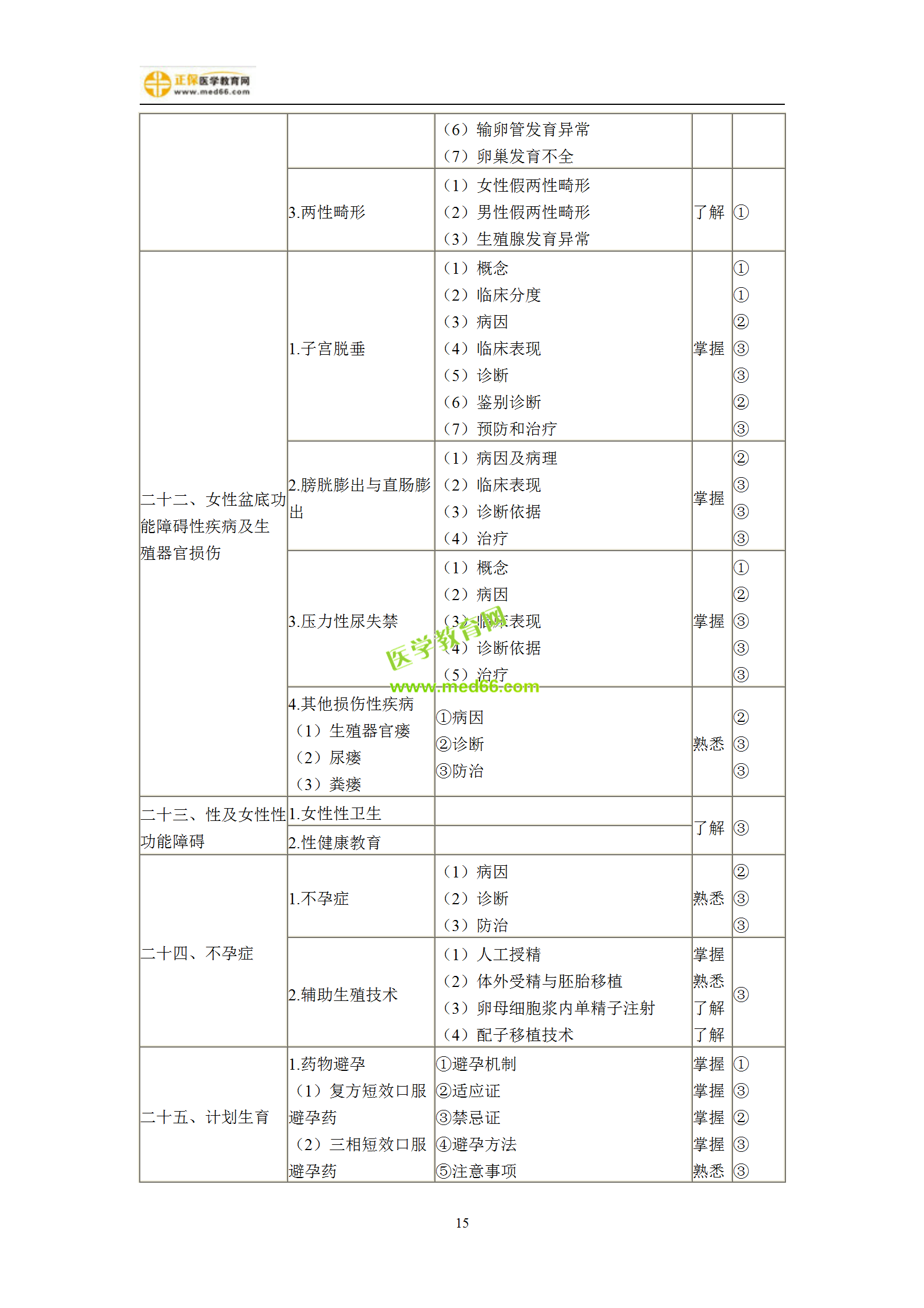 2019年妇产科主治考试备考指南，一文看懂！