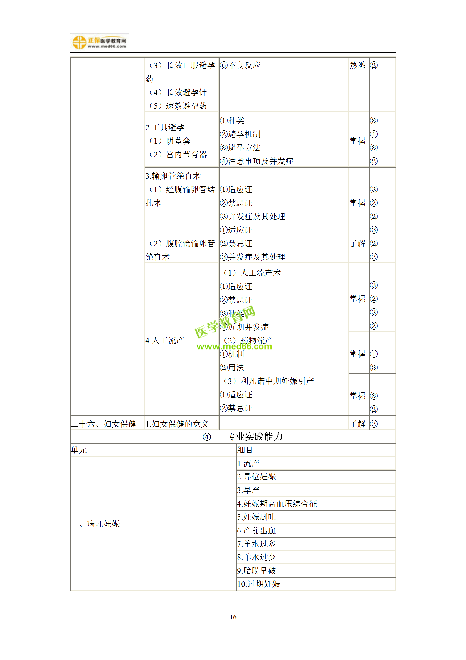 2019年妇产科主治考试备考指南，一文看懂！