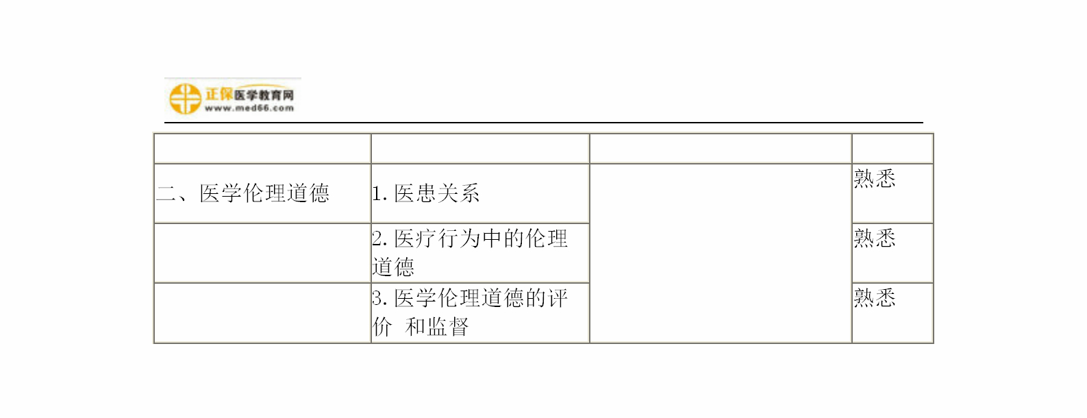 2019年妇产科主治考试备考指南，一文看懂！