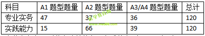 2019护士资格考试考什么？怎么考？一文看懂