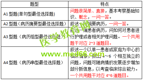 2019护士资格考试考什么？怎么考？一文看懂