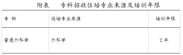 湖南省人民医院普外科专科医师规范化培训制度招收公告