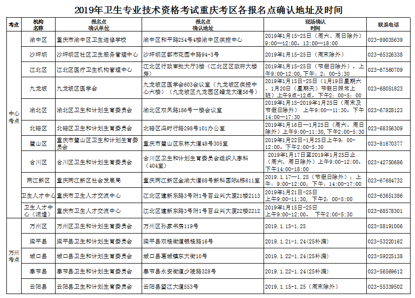 重庆考区2019年卫生资格考试报名|现场确认时间