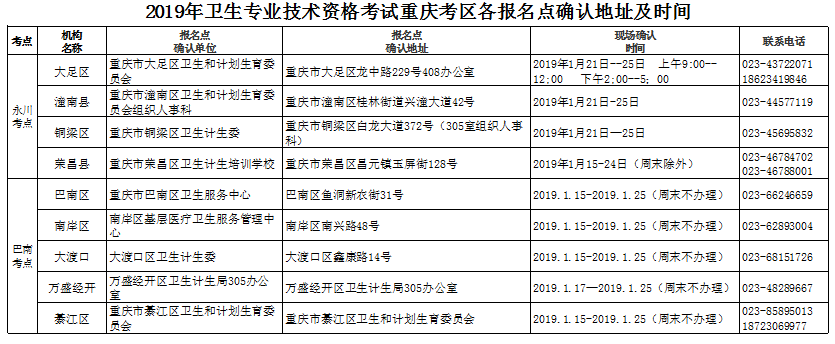 重庆考区2019年卫生资格考试现场确认时间