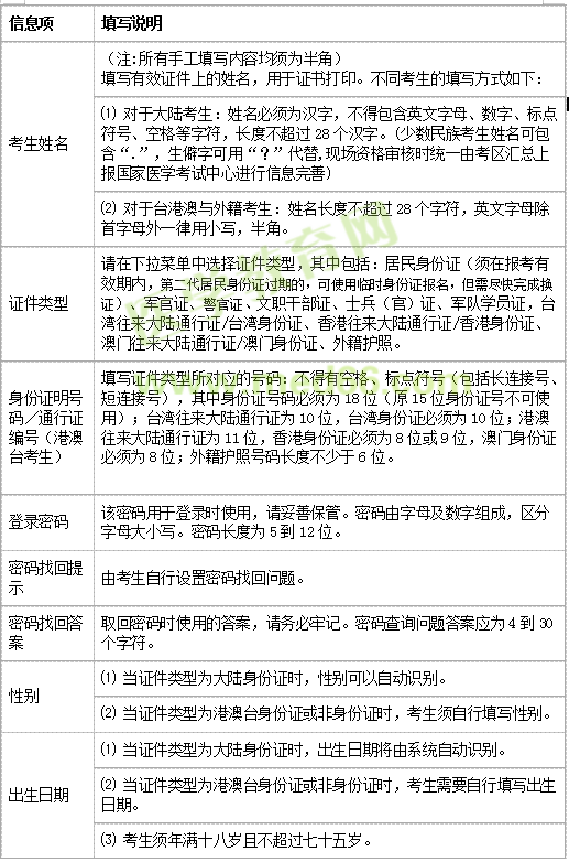 医师资格网上报名表填写方法