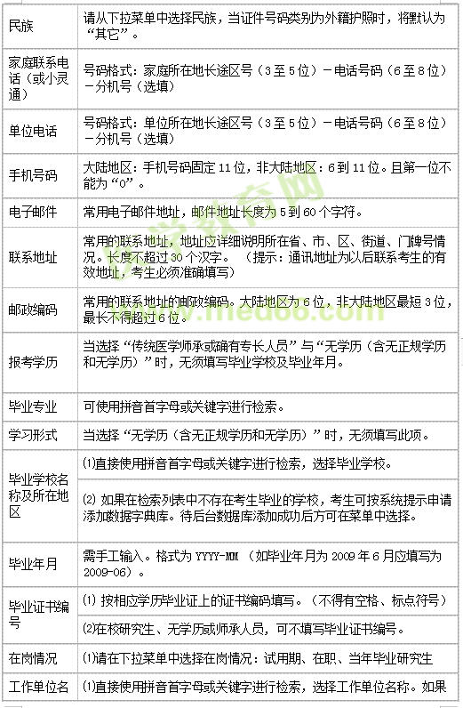 医师资格网上报名表填写方法